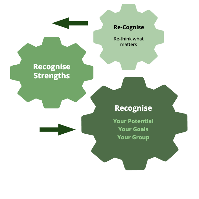 editedrecogdiagram